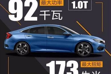 黑科技——十代思域技術(shù)講堂！