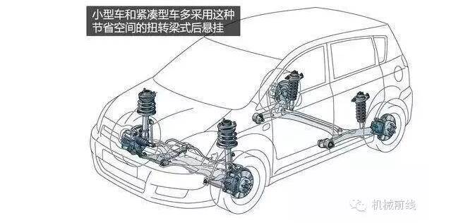 【汽車養(yǎng)護(hù)及維修 】汽車原理機(jī)械動圖大放送，勝讀十年書！